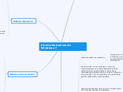 Principios basicos de Windows 7 - Mind Map - Mindomo